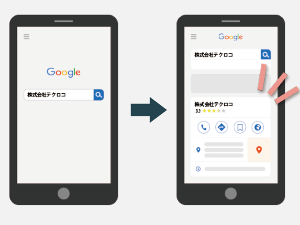 Googleマイビジネス登録・運用支援ご希望社の受付について