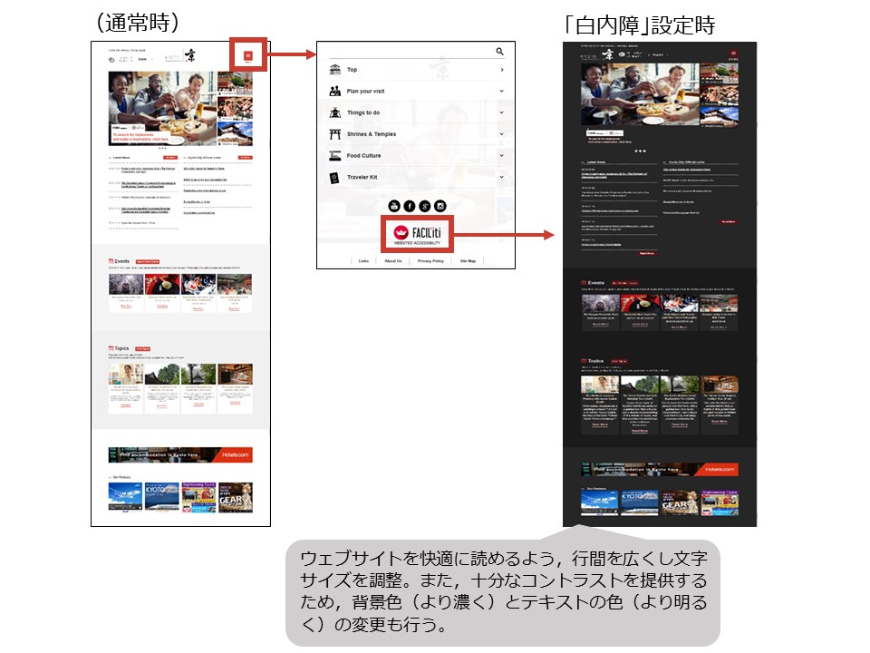 faciliti利用方法