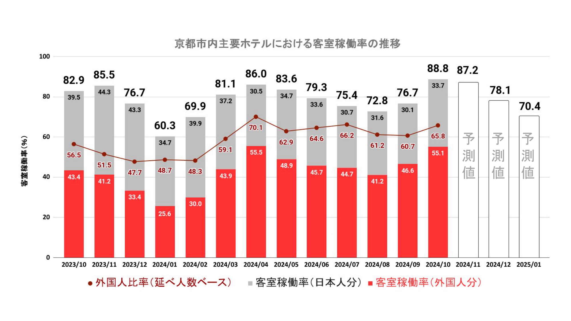 京都市観光協会データ月報(2025年1月) | 公益社団法人 京都市 京都市観光協会データ月報(2025年1月) | 公益社団法人 京都市
