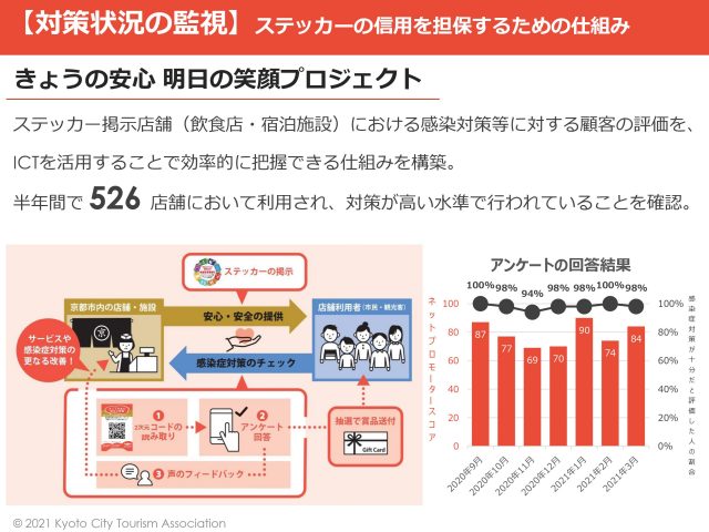 新型コロナウイルス感染症防止対策 | 京都市観光協会（DMO KYOTO）
