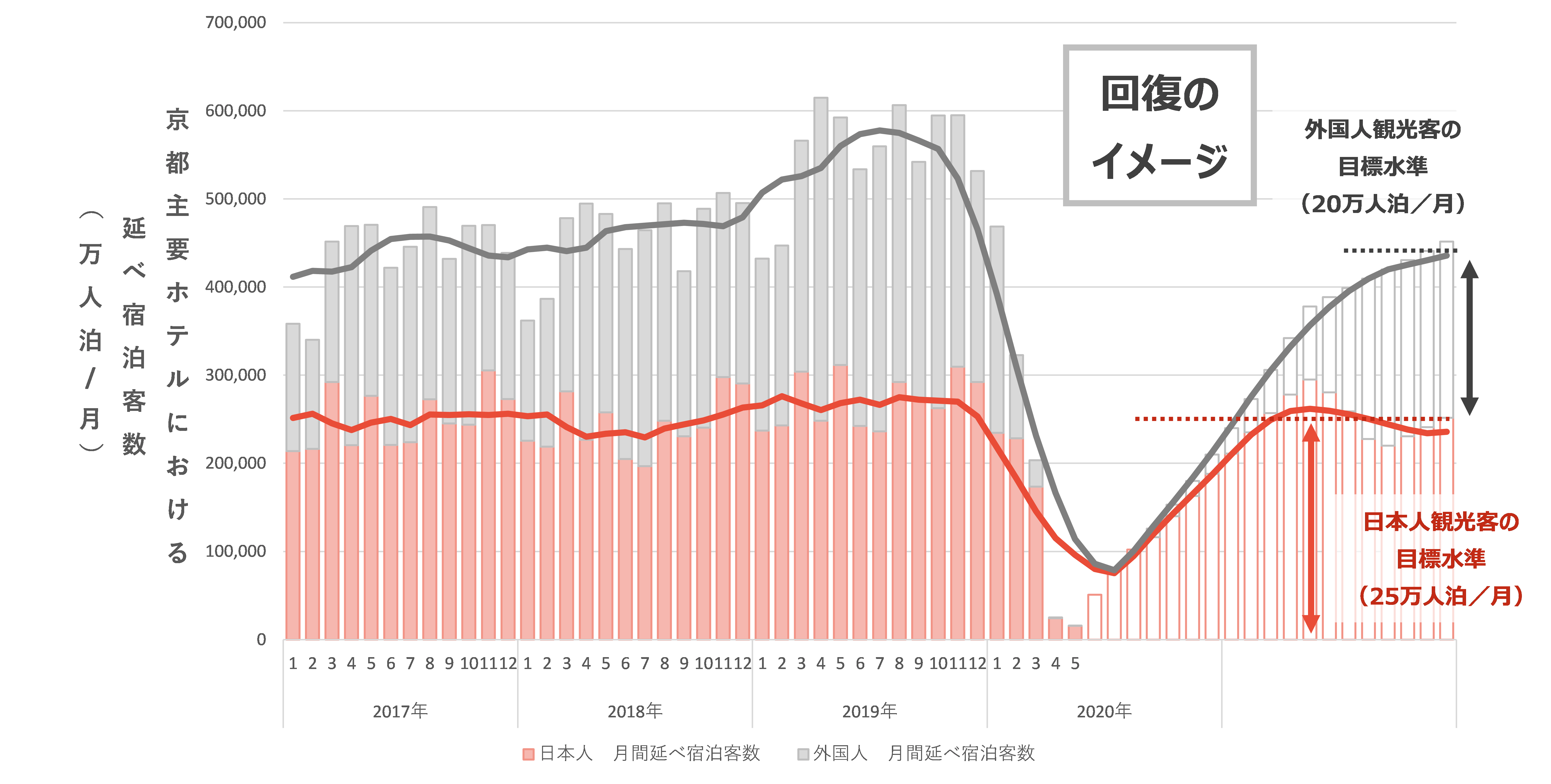 者 感染 産業 京都 コロナ 大学